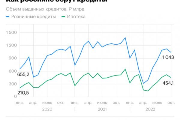 Кракен сайт юнион